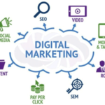 major components of digital marketing